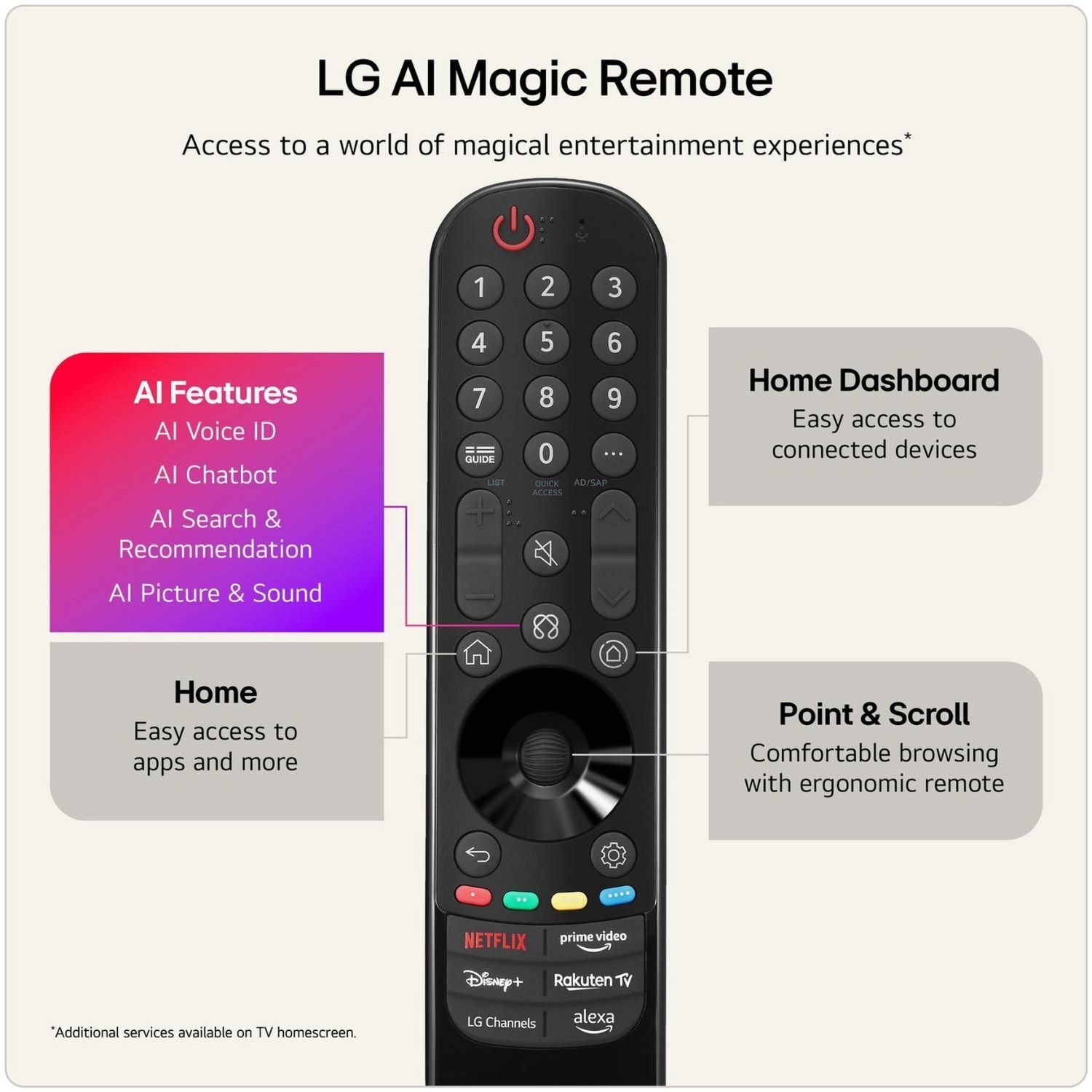 LG AI Magic Remote