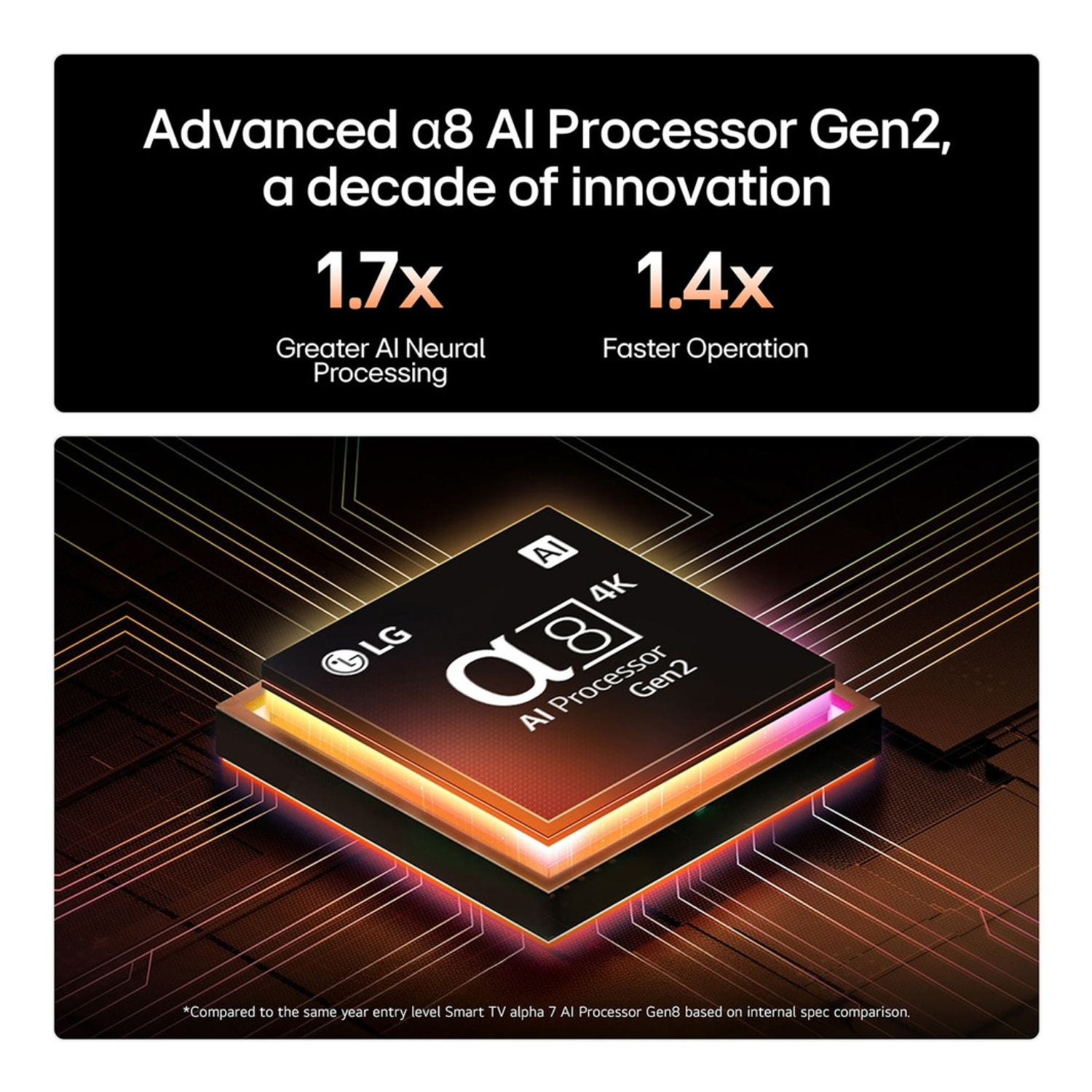 LG &alpha;8 AI Processor Gen2