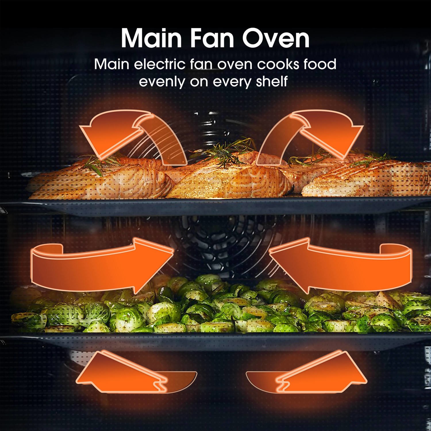 Fan main oven.