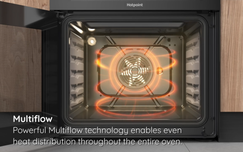 Multiflow Technology.