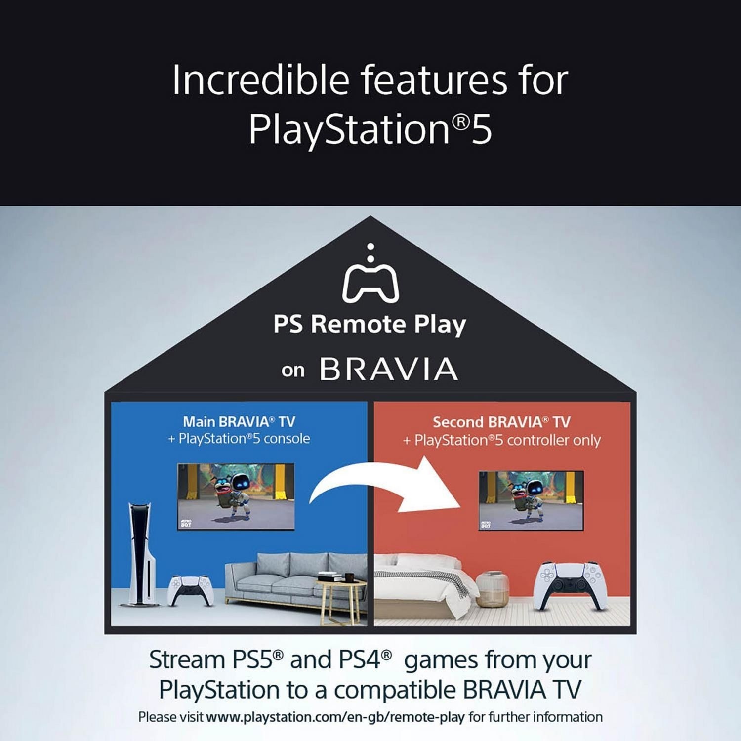PS Remote Play on BRAVIA