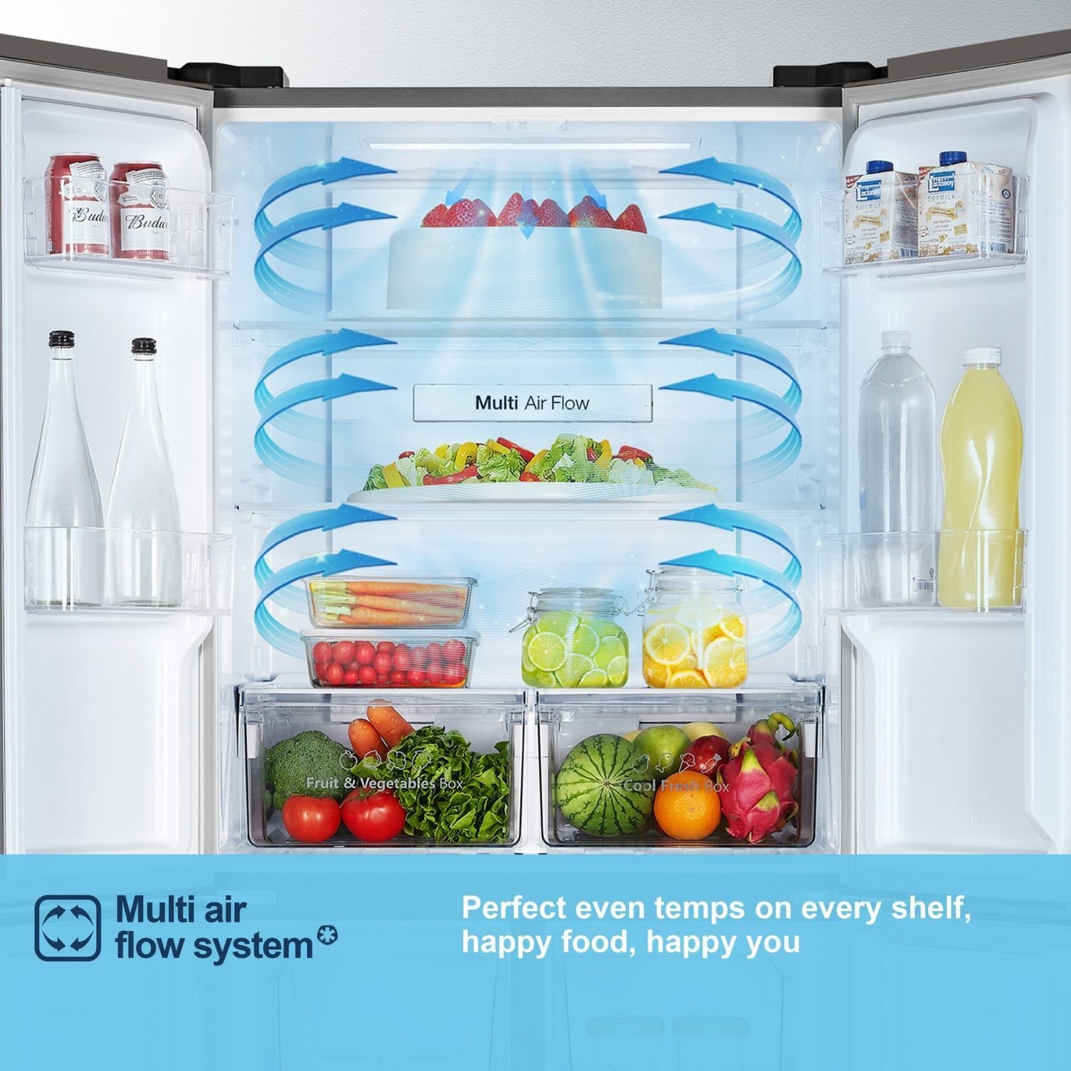 Multi Airflow