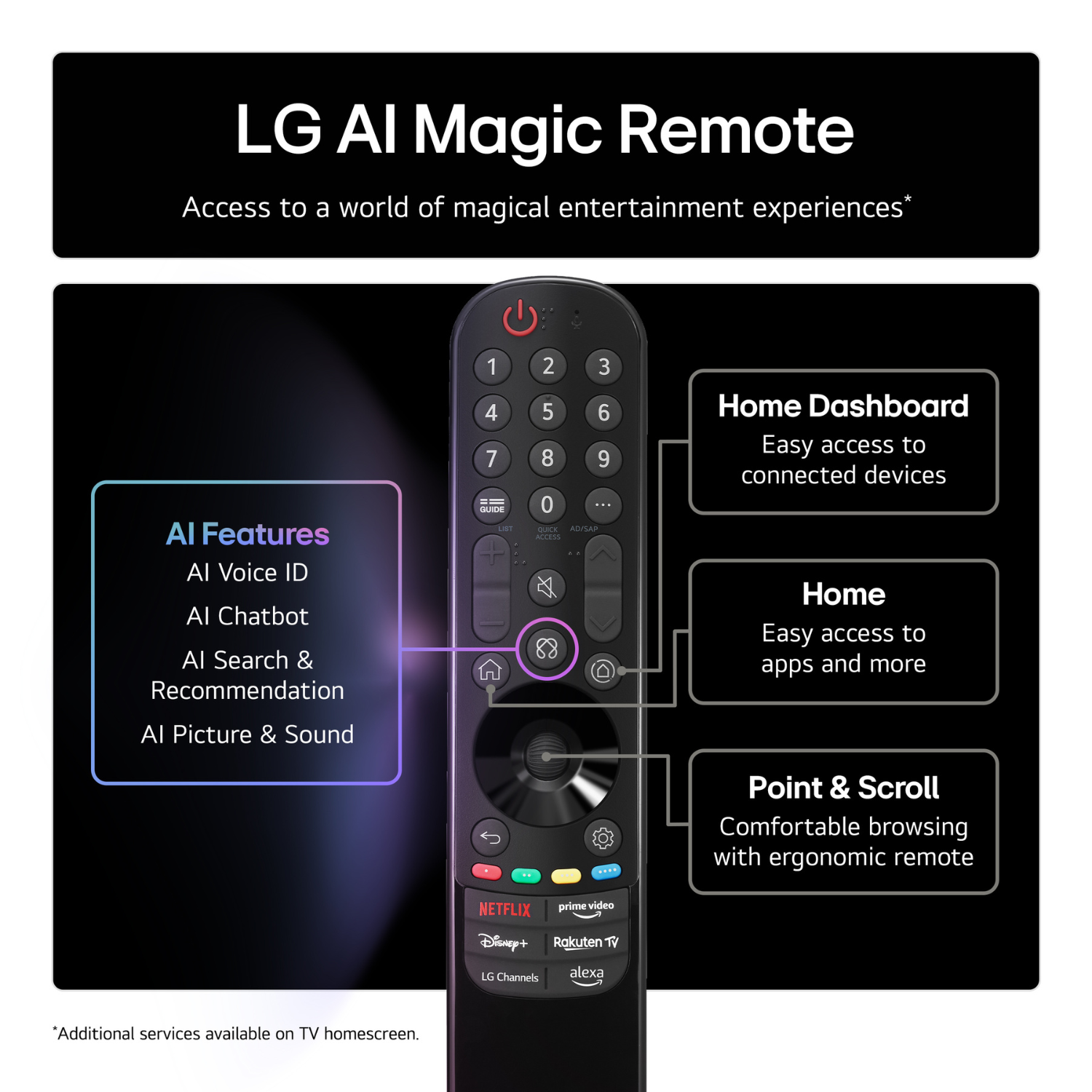LG AI Magic Remote