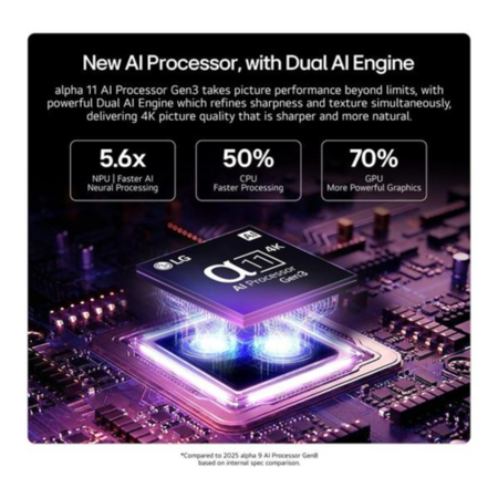 &alpha;11 AI Processor Gen8