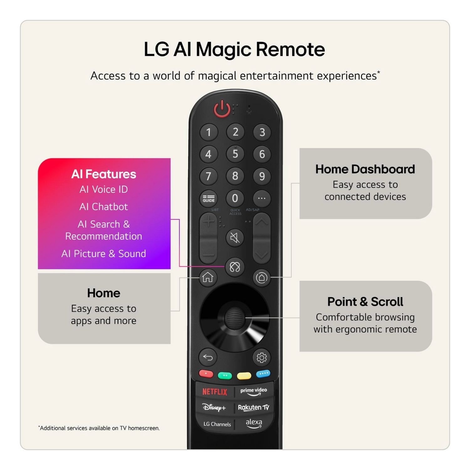 LG AI Magic Remote