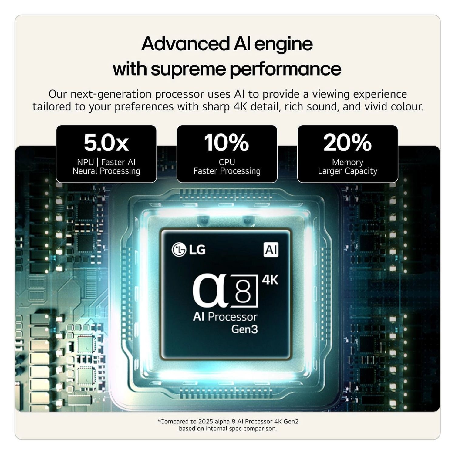 &alpha;8 AI Processor Gen8