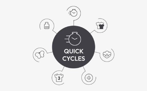 quick Washing Machine.