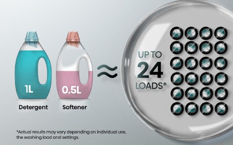 Auto dosing Washing Machine.