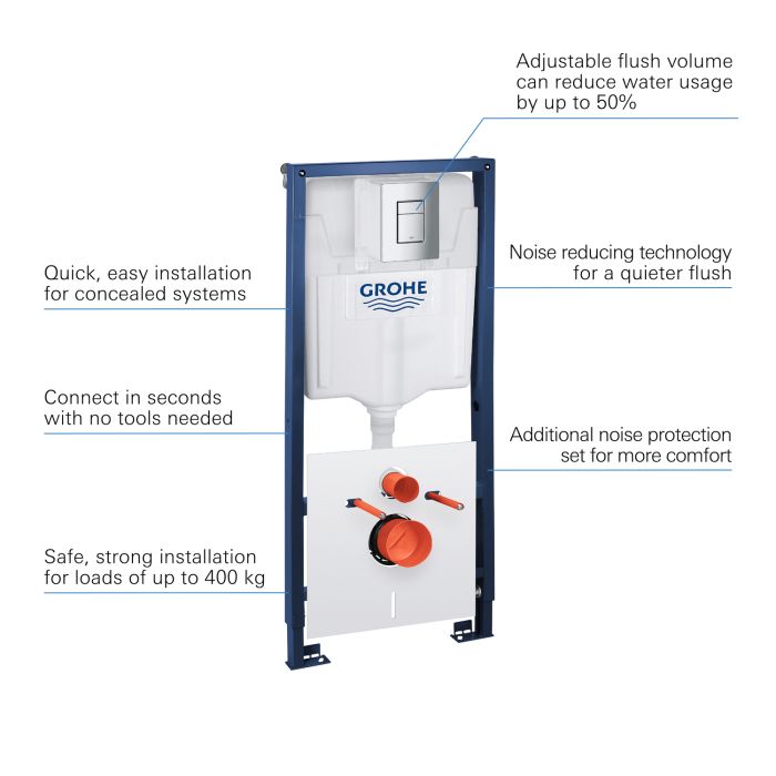 ONLY OPENED - GROHE Solido 1.2m 4 in 1 Set Low Noise Frame for Wall Hung WC