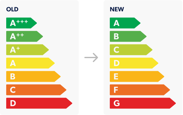 APD_Energy_Ratings