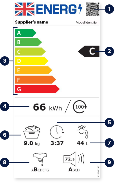 energy-label-explained